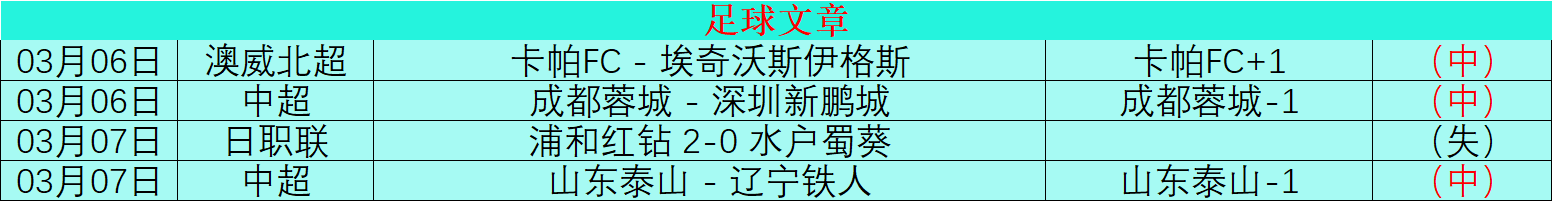 粤队面临劲,旅挑战,杜锋季后赛,万博足球,足球赛事数据,足球比赛资讯,足球赛事信息,足球赛事平台