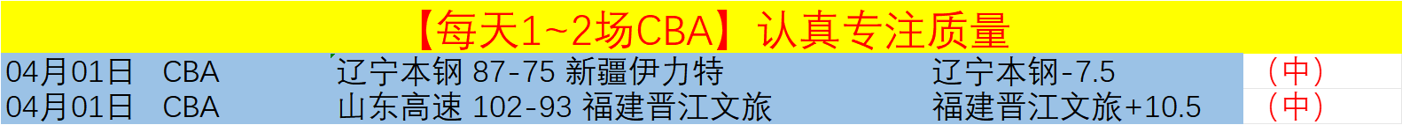 王艺迪开局,强劲,首局连赢,万博足球,足球赛事数据,足球比赛资讯,足球赛事信息,足球赛事平台