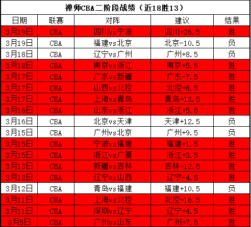 莱万缺席三,场仍乐观,呼吁队员主,万博足球,足球赛事数据,足球比赛资讯,足球赛事信息,足球赛事平台
