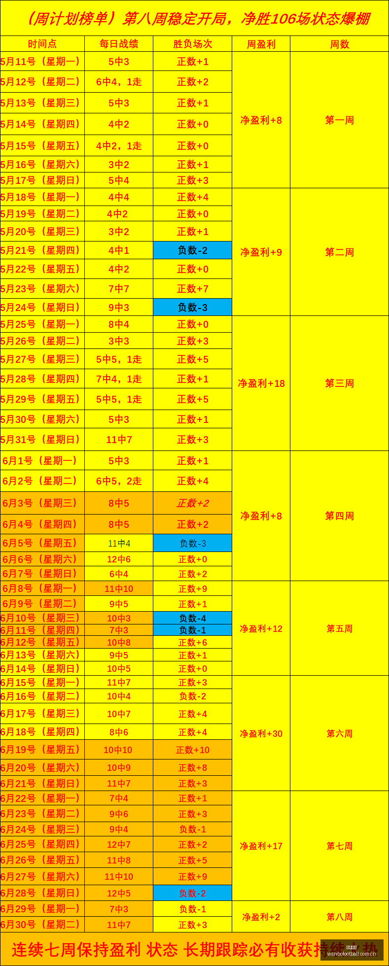 圣贝纳多困,境解析,巴西乙连败,万博足球,足球赛事数据,足球比赛资讯,足球赛事信息,足球赛事平台