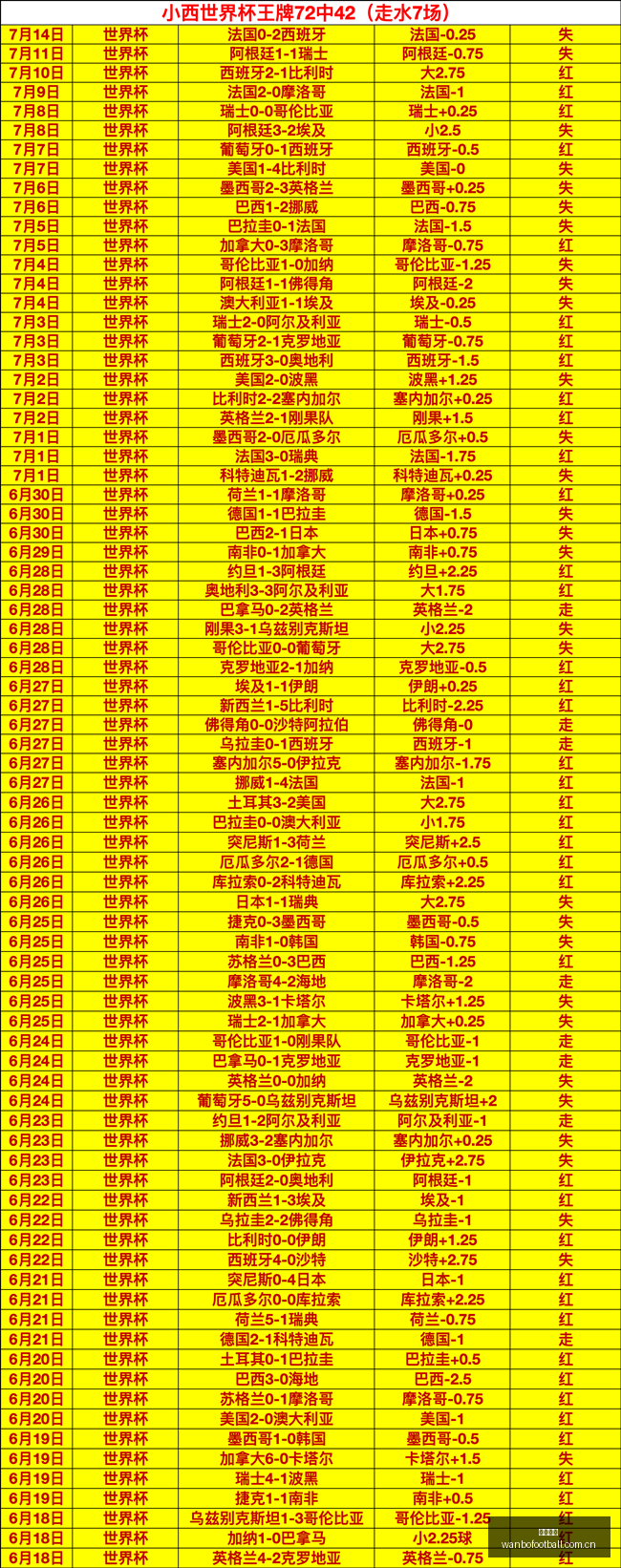 罗特战绩再,创新高近,强势揽获,万博足球,足球赛事数据,足球比赛资讯,足球赛事信息,足球赛事平台