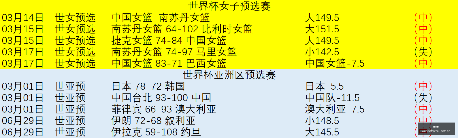 万博足球,足球赛事数据,足球比赛资讯,万博足球,足球赛事数据,足球比赛资讯,足球赛事信息,足球赛事平台