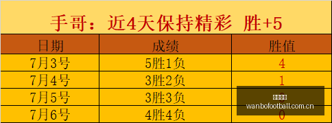 独家,拉斯突破新,领域攻略,万博足球,足球赛事数据,足球比赛资讯,足球赛事信息,足球赛事平台