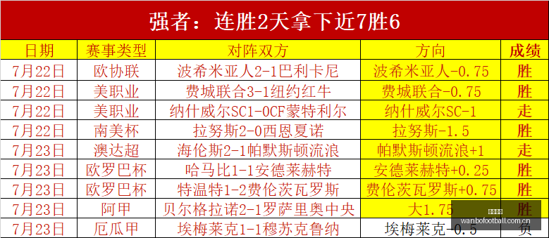 曼城紧急寻,继任者,鲁利成目标,万博足球,足球赛事数据,足球比赛资讯,足球赛事信息,足球赛事平台