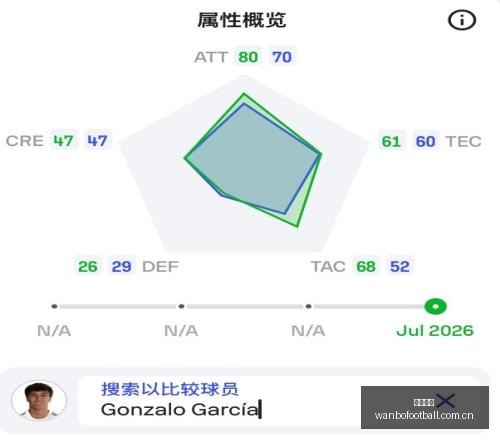 推荐,足球攻略周,巴西杯赛事,万博足球,足球赛事数据,足球比赛资讯,足球赛事信息,足球赛事平台