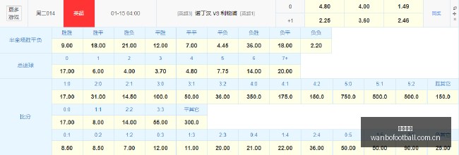 科罗拉多急,流效率激增,皇家盐湖城,万博足球,足球赛事数据,足球比赛资讯,足球赛事信息,足球赛事平台