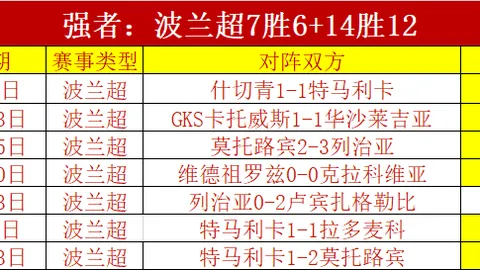 灰熊四连胜斩活塞，国王逆袭止住森林狼四连败
