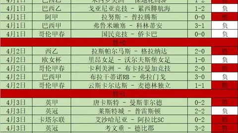 电讯报：曼联专家推荐马奎尔续约，团队急需留住核心球员